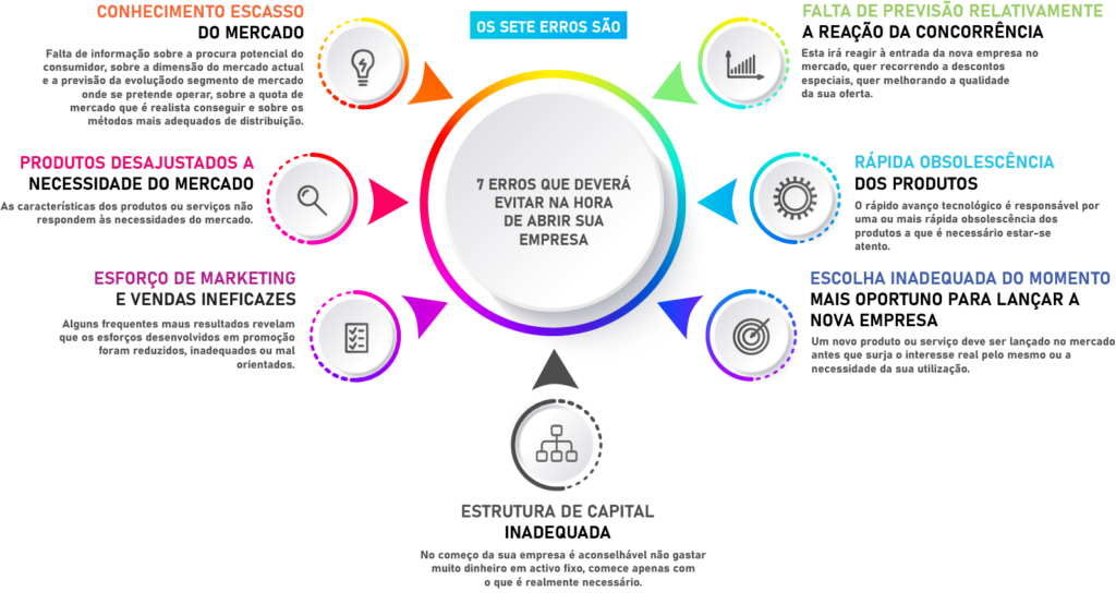 Data Cloud - Contabilidade Digital, Infográfico